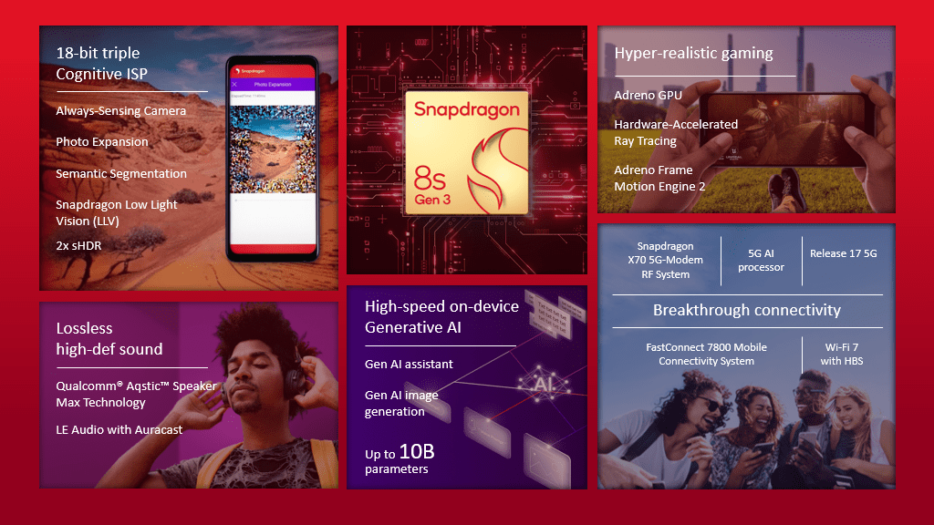 Qualcomm Snapdragon 8s Gen 3 features infographic
