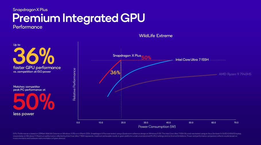 Snapdragon X Plus benchmark results