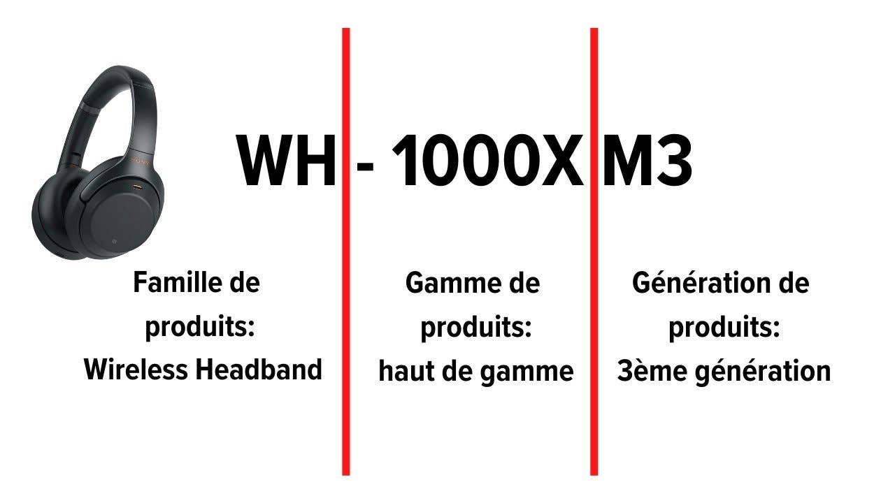 sony product names acronyms meaning