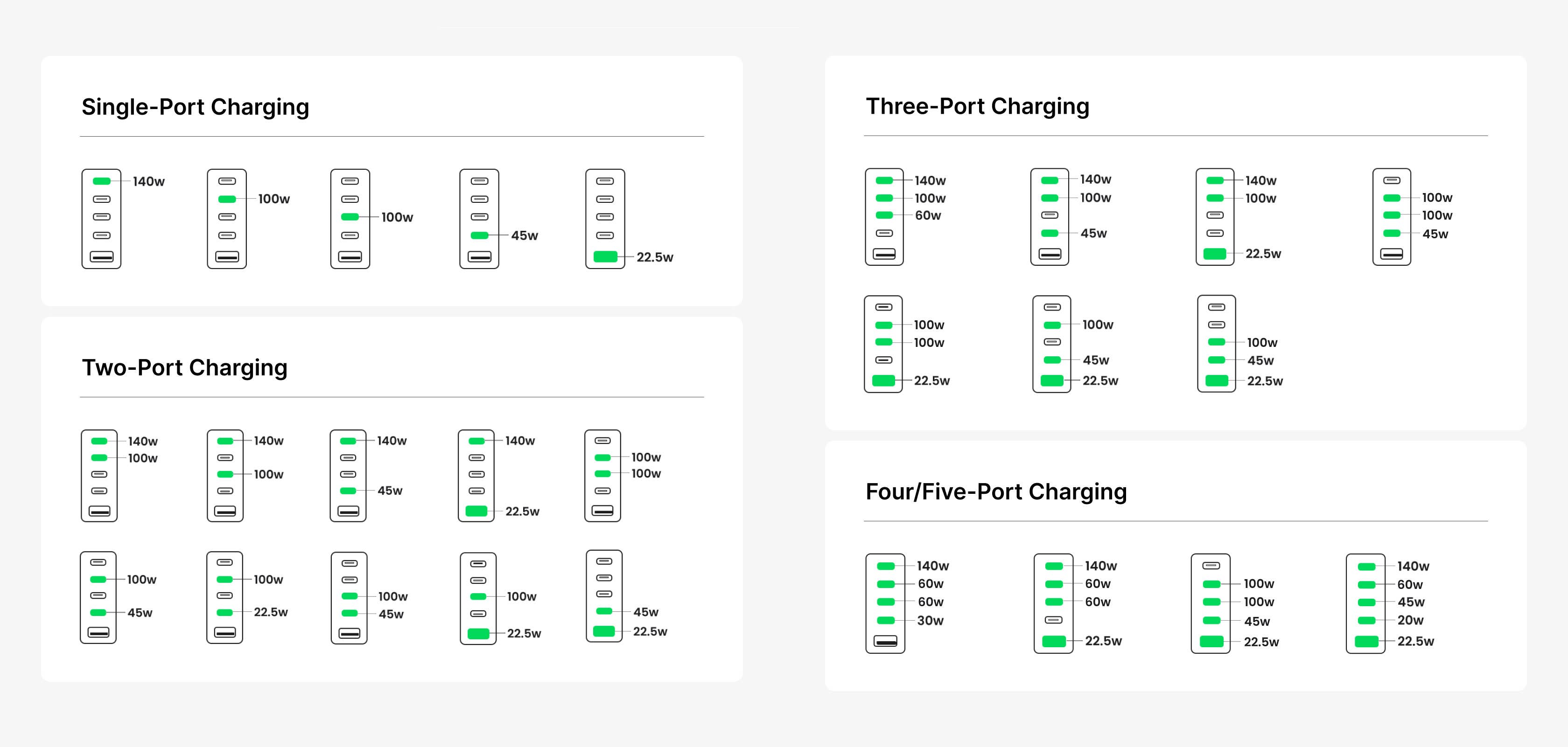 Ugreen Nexode 300W ports