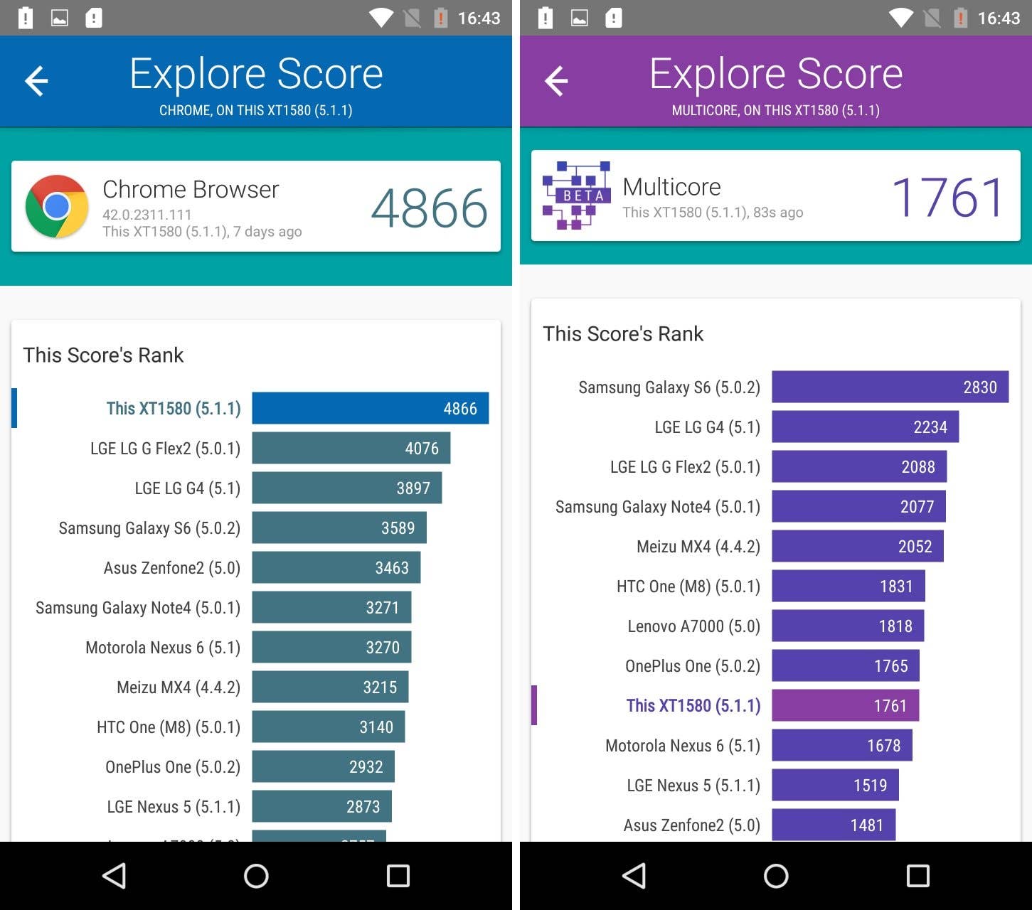 vellamomotoxforceresults