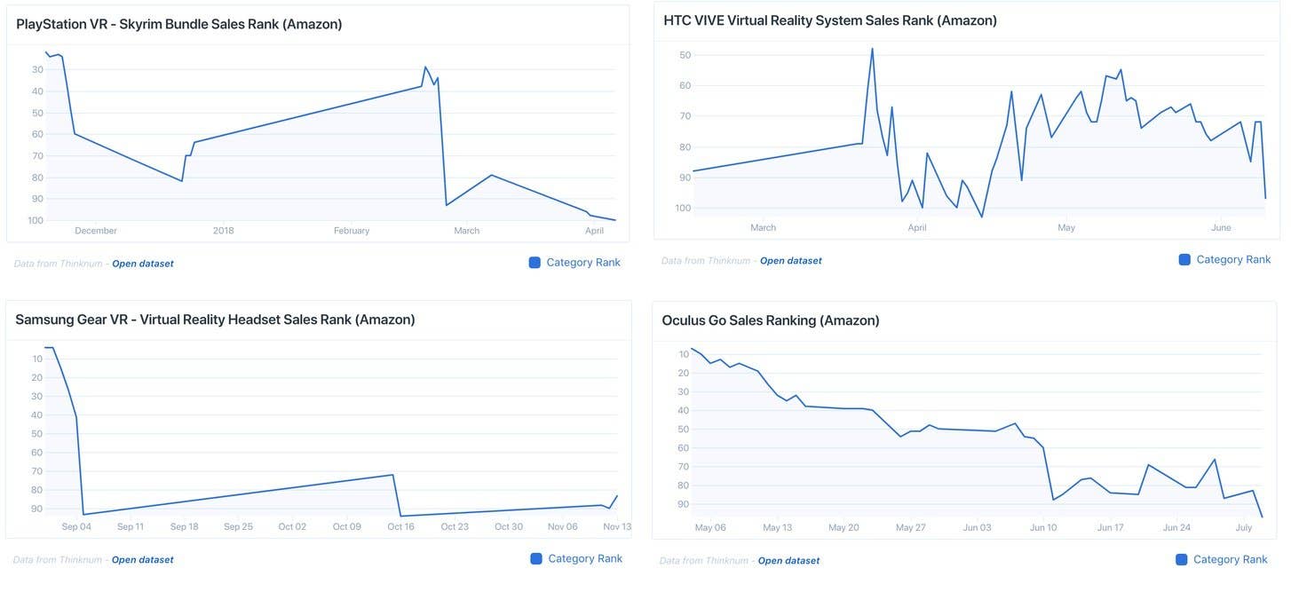 vr sales, vr compare, vr
