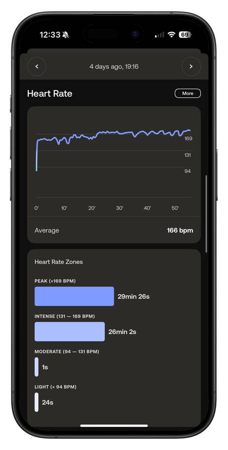 Screen of a heart rate monitor showing heart rate data and zones.