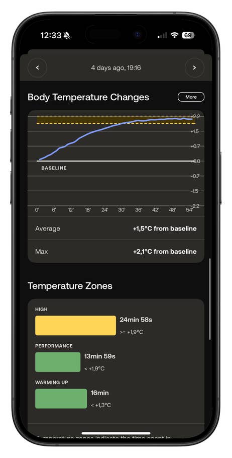 Graph of body temperature changes on the Withings ScanWatch Nova, showing average and maximum.
