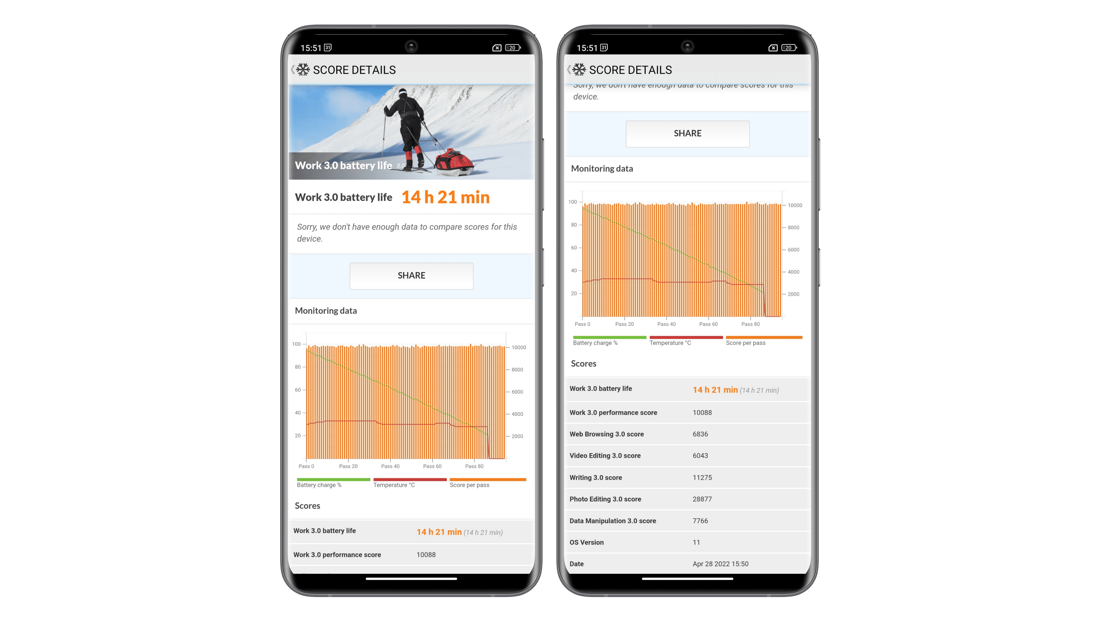 Xiaomi 12X test autonomie benchmark
