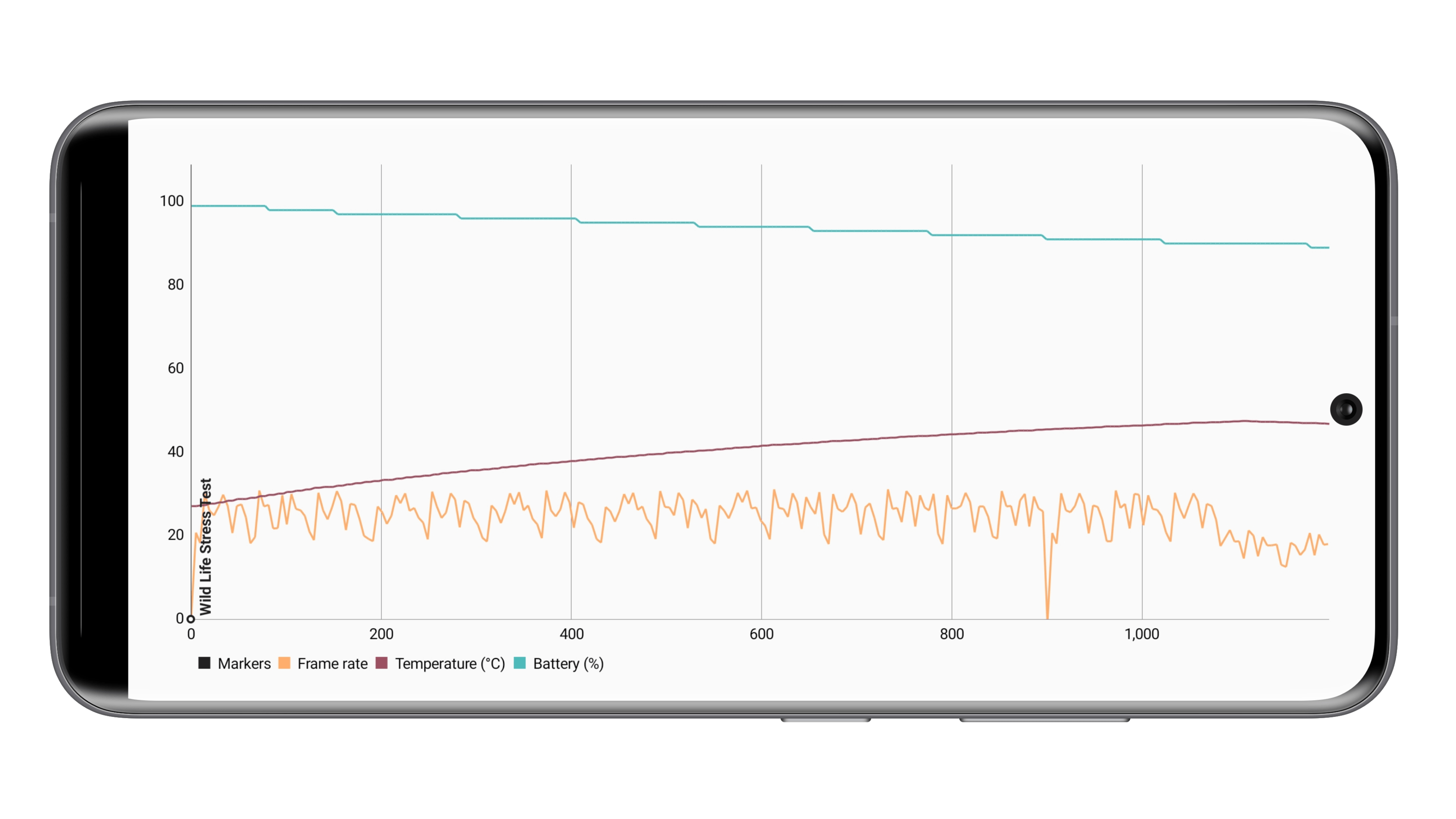 Xiaomi 12X test performance benchmark