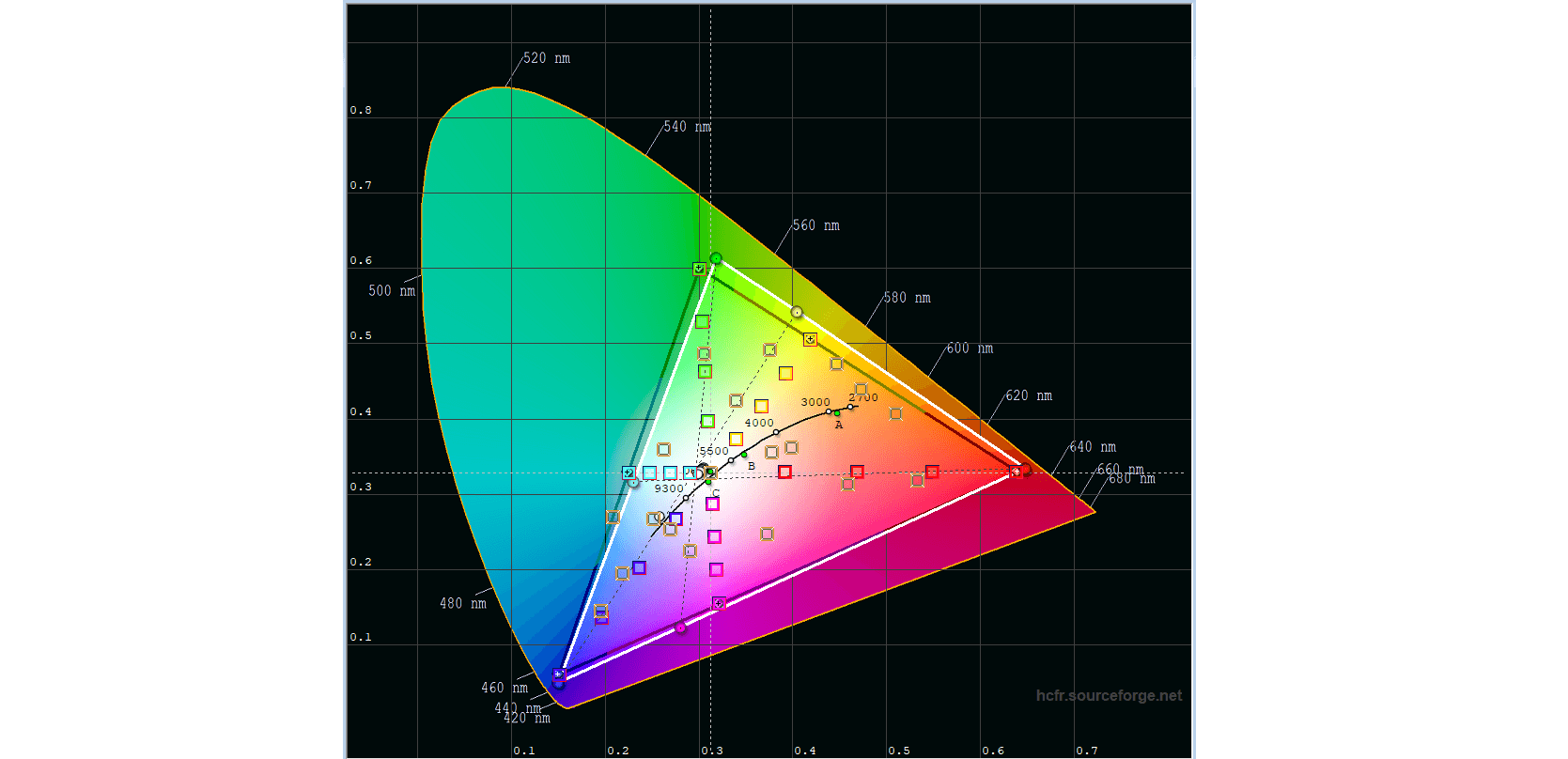 xperia l2 display test 1